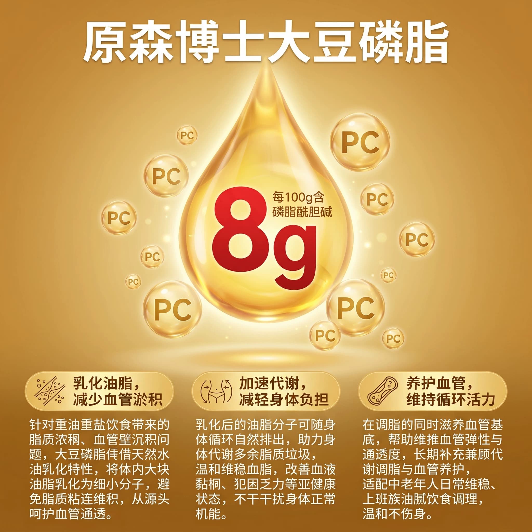 原森博士大豆磷脂软胶囊辅助调节血脂健康养护血管保健品促进代谢 - 缩略图2