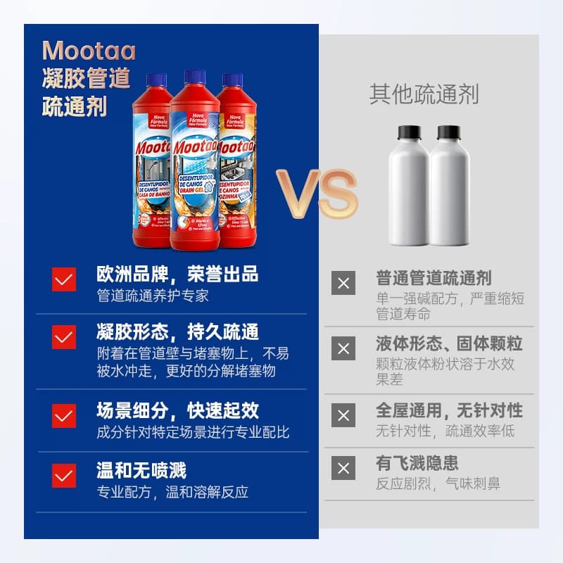 Mootaa管道疏通剂下水道强力溶解厨房油污卫生间厕所堵塞液体神器 - 缩略图3