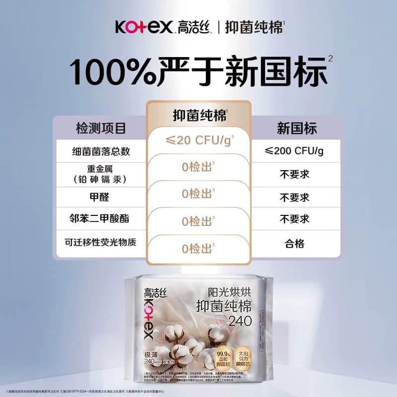 【任选5件】【下拉领金币】高洁丝全周期日夜用卫生巾姨妈巾防漏 - 缩略图5