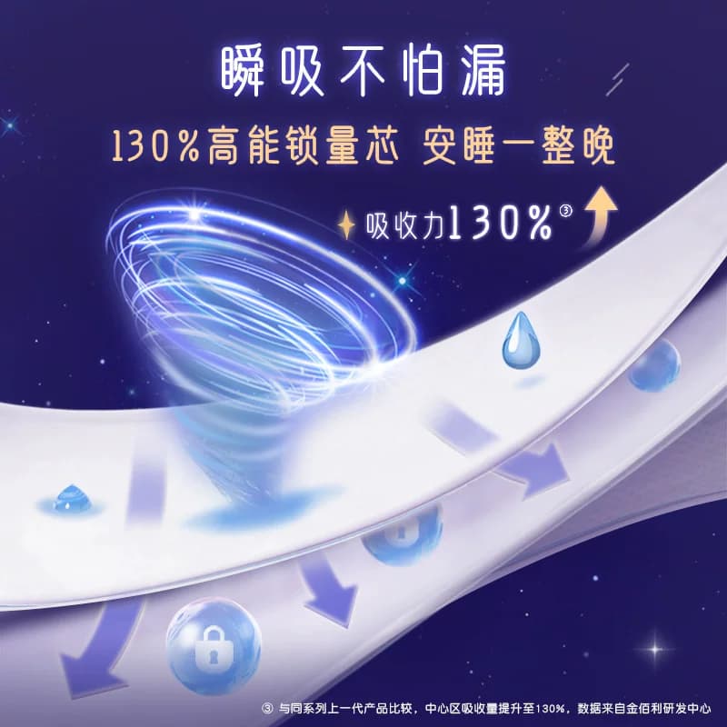 【下拉享优惠】高洁丝夜用蚕丝感放肆睡卫生巾姨妈巾420mm - 缩略图4