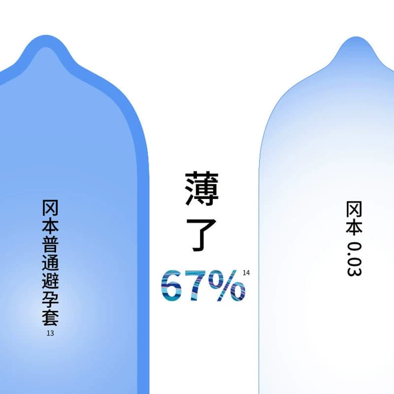 冈本SKIN超薄旅行装避孕套男用避y套裸入安全避润套成人byt - 缩略图3