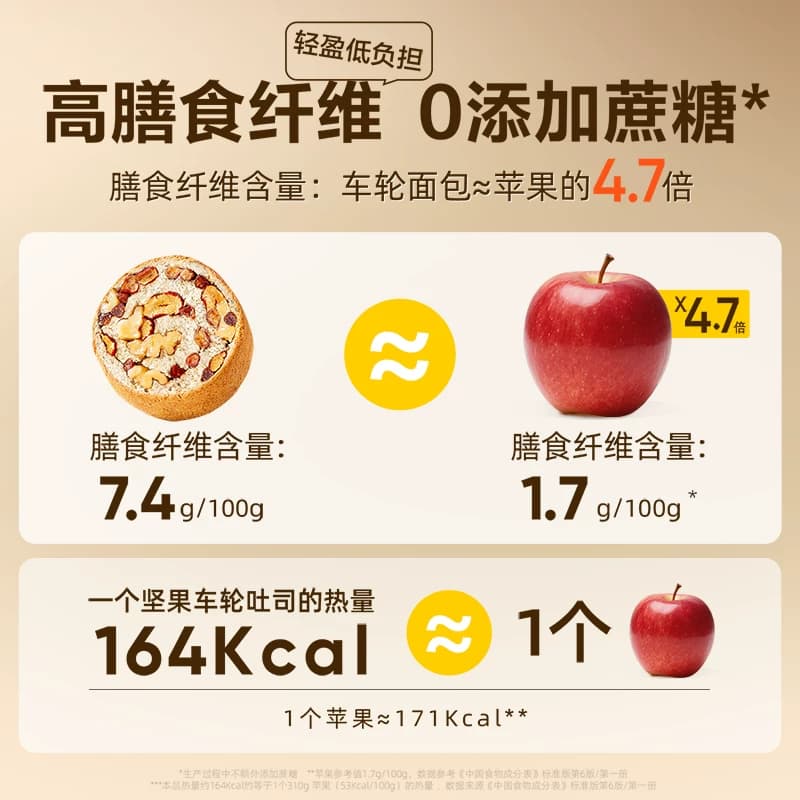 良品铺子坚果车轮面包全麦吐司早餐糕点零食孕妇粗粮代餐休闲食品 - 缩略图4
