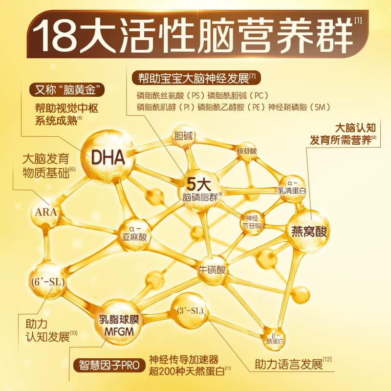 【DHA+5大脑磷脂群】伊利金领冠育护3段宝宝1-3岁婴幼儿配方奶粉 - 缩略图3
