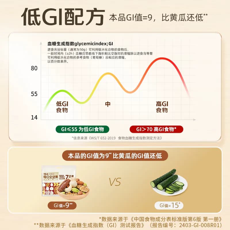 百草味每日坚果低GI坚果礼盒750g孕妇干果国庆送礼零食独立小包装 - 缩略图3