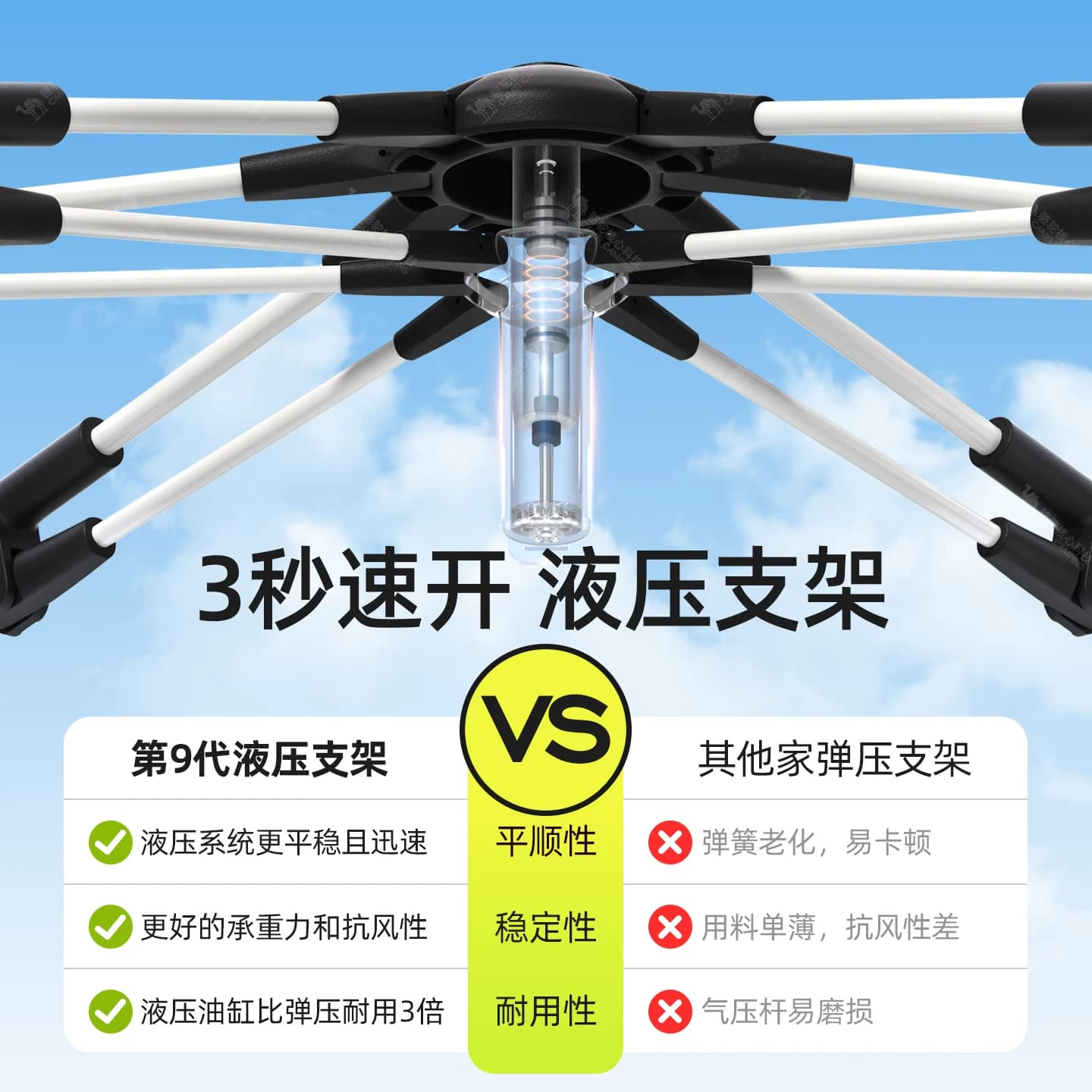 骆驼经典帐篷户外野营过夜便携式折叠全自动加厚黑胶露营装备全套 - 缩略图5