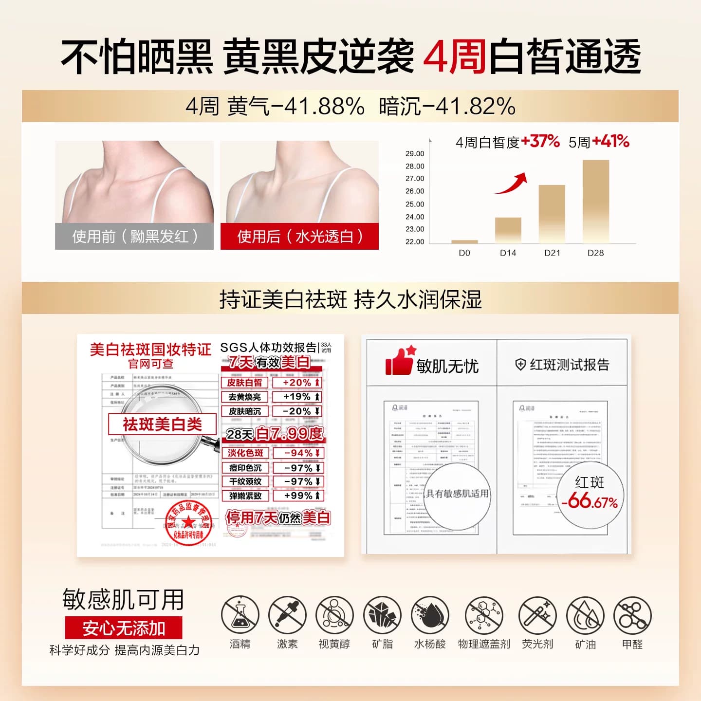 韩束亮白瓶美白身体乳保湿补水滋润持久留香烟酰胺润肤乳变白神器 - 缩略图2