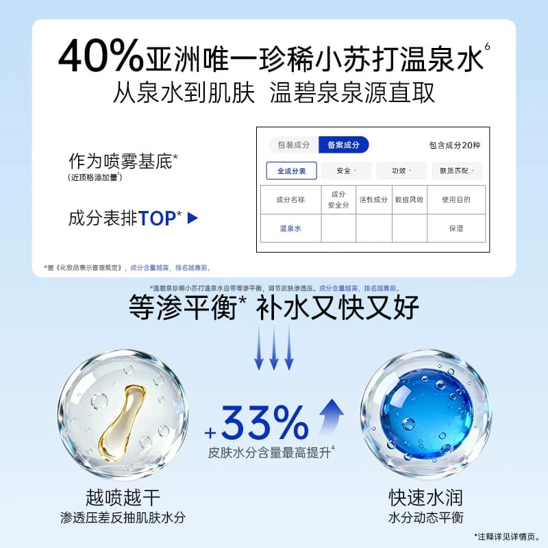 温碧泉微雾舒润喷雾温泉保湿喷雾补水保湿舒缓妆前湿敷爽肤水女A - 缩略图4