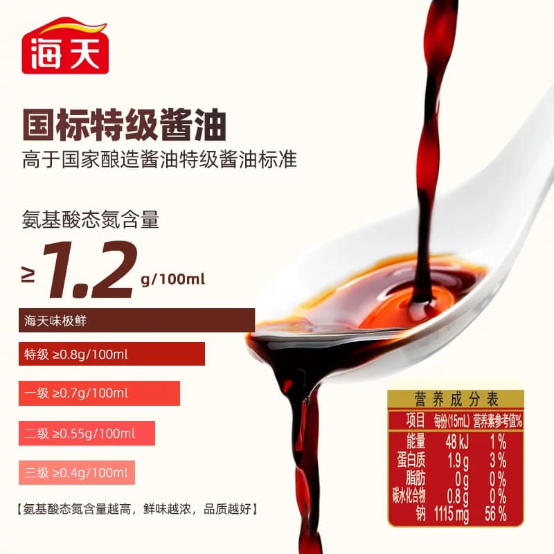 海天酱油味极鲜1.28L特级酱油生抽炒菜凉拌提鲜调料家用调味品 - 缩略图4