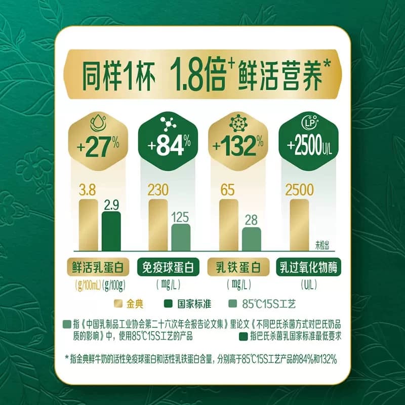 【已售10W+】金典鲜牛奶235ml*5瓶+伊利鲜牛奶235ml*5瓶 - 缩略图2