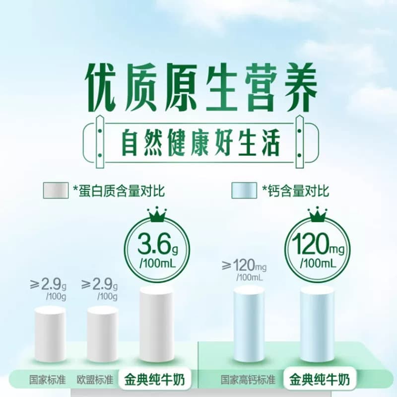 【4月产】伊利金典纯牛奶200ml*12盒整箱3.6g优质蛋白 - 缩略图4