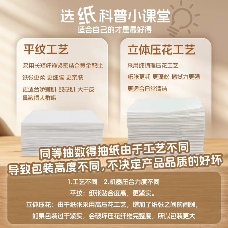 【下拉领优惠】洁云山海绒触感抽纸3层90抽24包面巾纸柔软可湿水 - 缩略图3