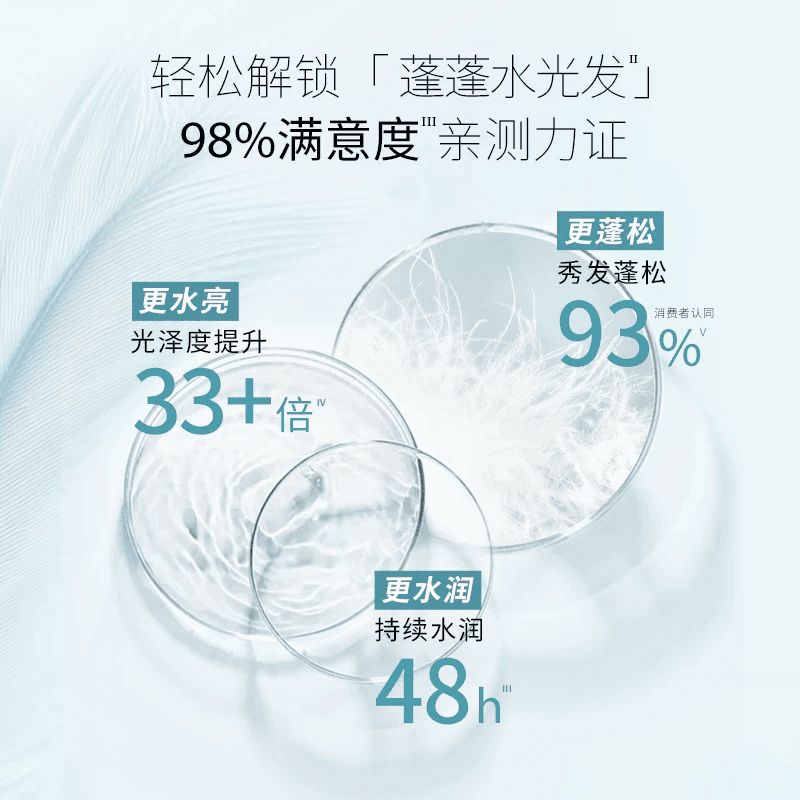 施华蔻水光弹润玻尿酸洗发露无硅油改善毛躁保湿护发弹润更蓬松 - 缩略图2