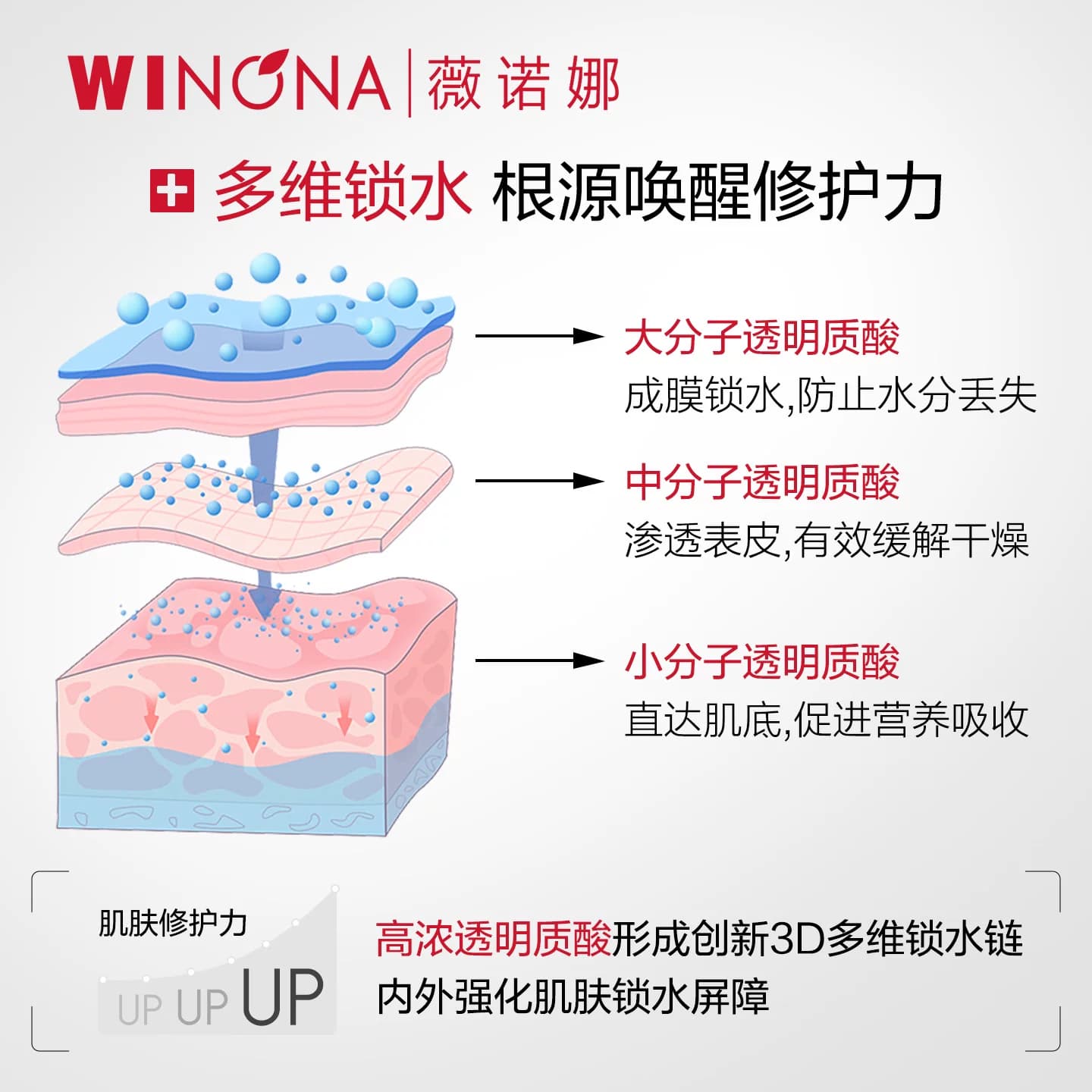 薇诺娜透明质酸保湿修护面膜补水锁水舒缓滋润修护屏障敏感肌 - 缩略图5