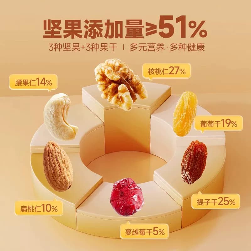 三只松鼠每日坚果经典罐装400g混合坚果休闲零食孕妇健康餐食 - 缩略图3