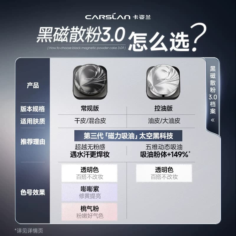 3.0升级/卡姿兰黑磁散粉定妆粉持久不脱妆定妆散粉喷雾蜜粉饼散粉 - 缩略图5