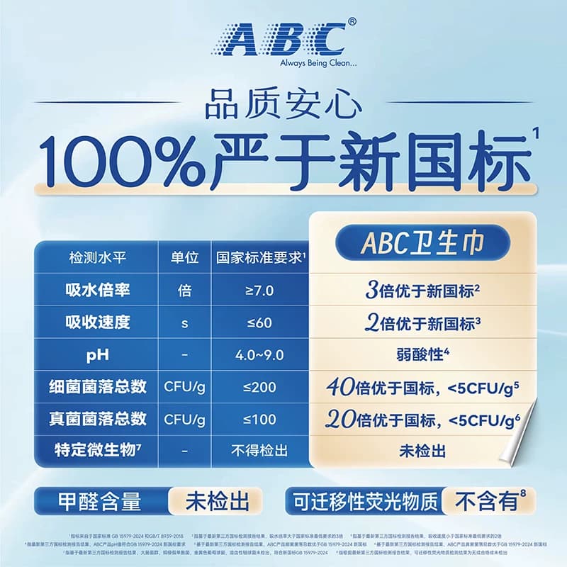 ABC官方旗舰店卫生姨妈巾纤薄透气澳洲茶树精华日用 - 缩略图4