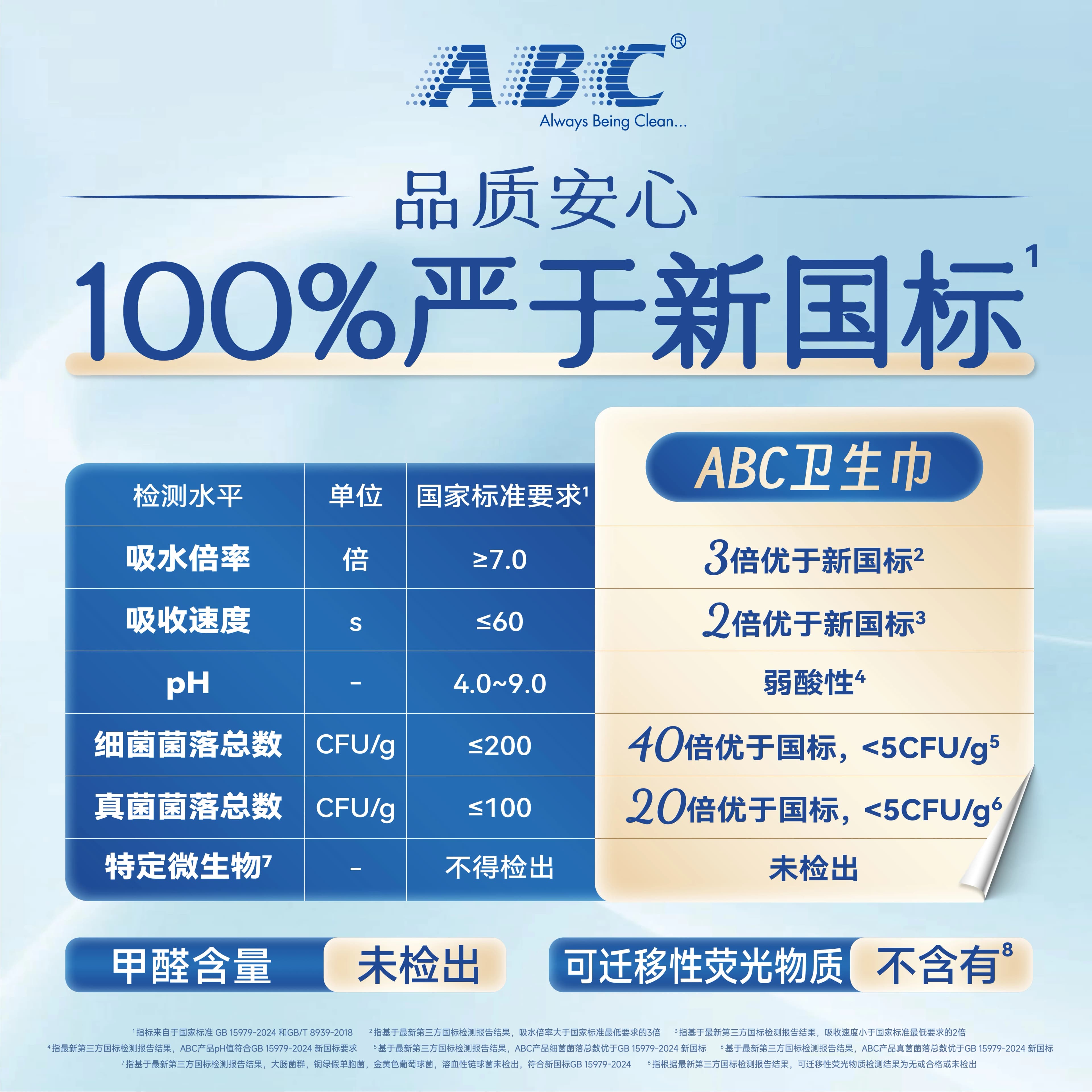 【新国标】ABC官方旗舰店正品卫生免水洗湿巾经期私处湿姨妈巾女 - 缩略图3