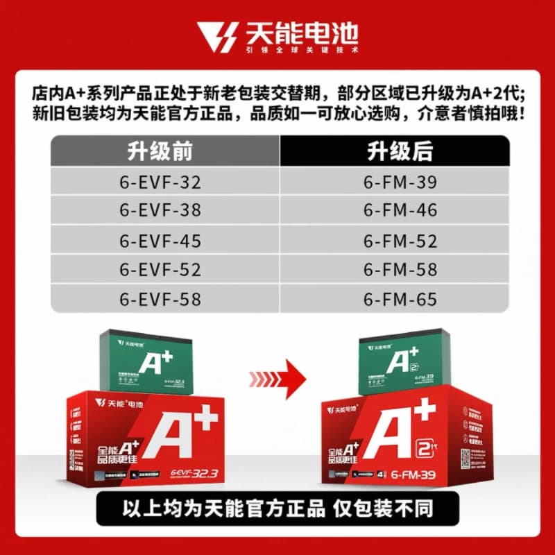 【活动】天能电池A+2代48V60V72V12A20A电动车电池铅酸石墨烯超威 - 缩略图2