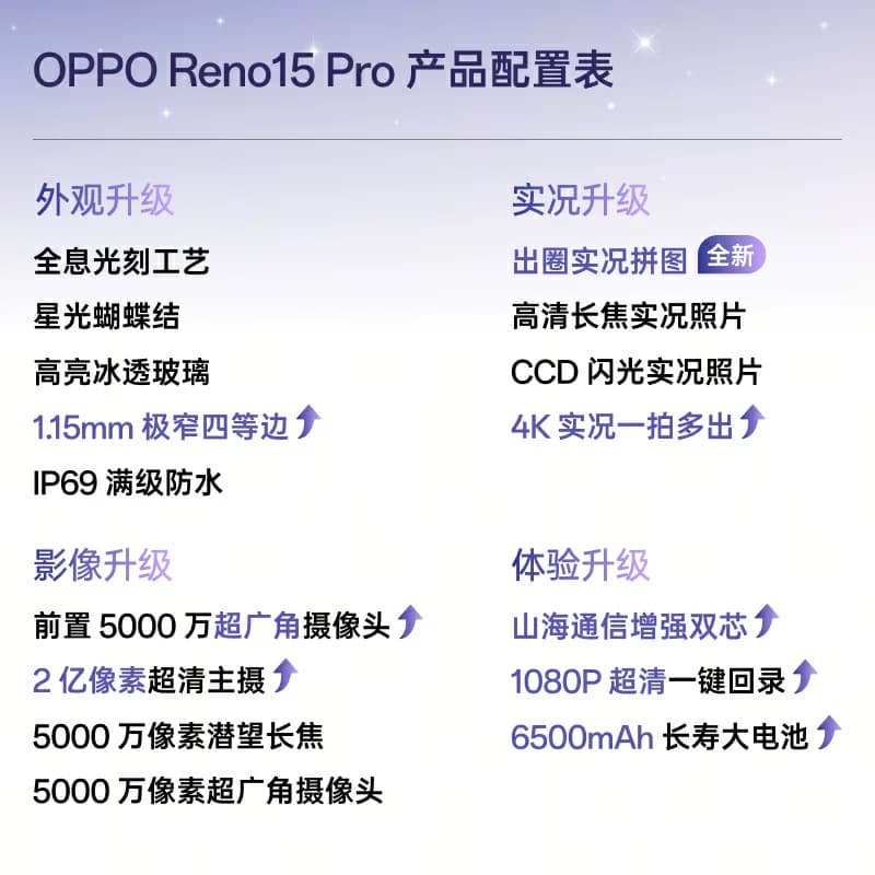 【直播间购机更优惠】OPPO Reno15 Pro手机政府补贴正品新款智能超稳超清直播神器opporeno15pro - 缩略图4