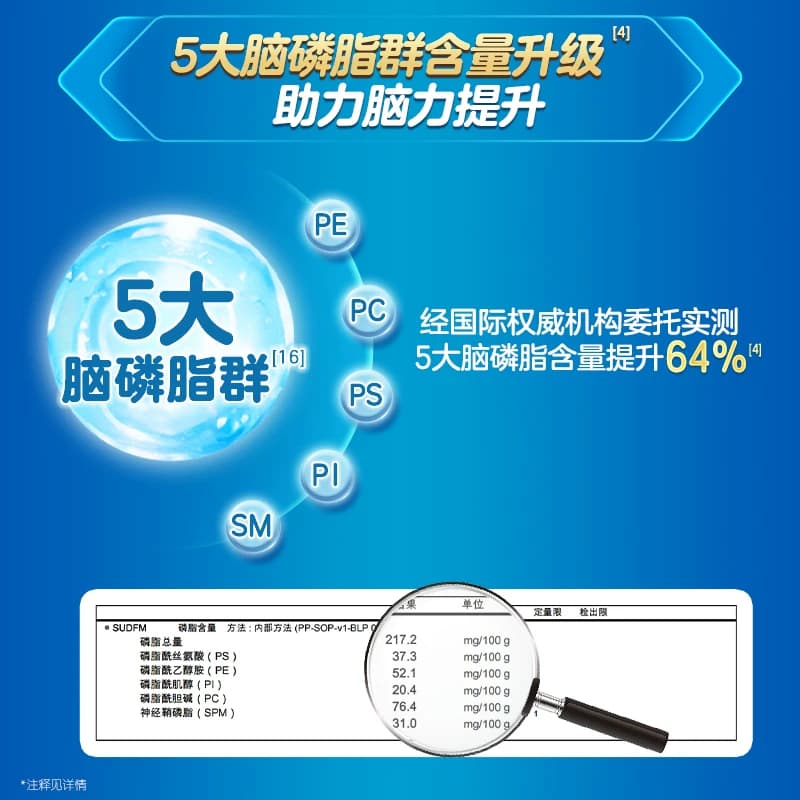 咨询享优惠|佳贝艾特睛滢儿童学生成长配方新国标羊奶粉4段800g*1 - 缩略图4