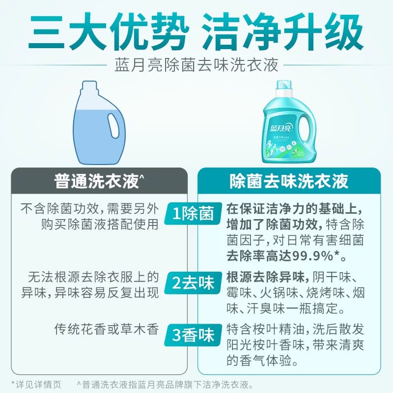蓝月亮除菌洗衣液运动型洗衣液 活力橙花香小苍兰香洗衣护理家用 - 缩略图5