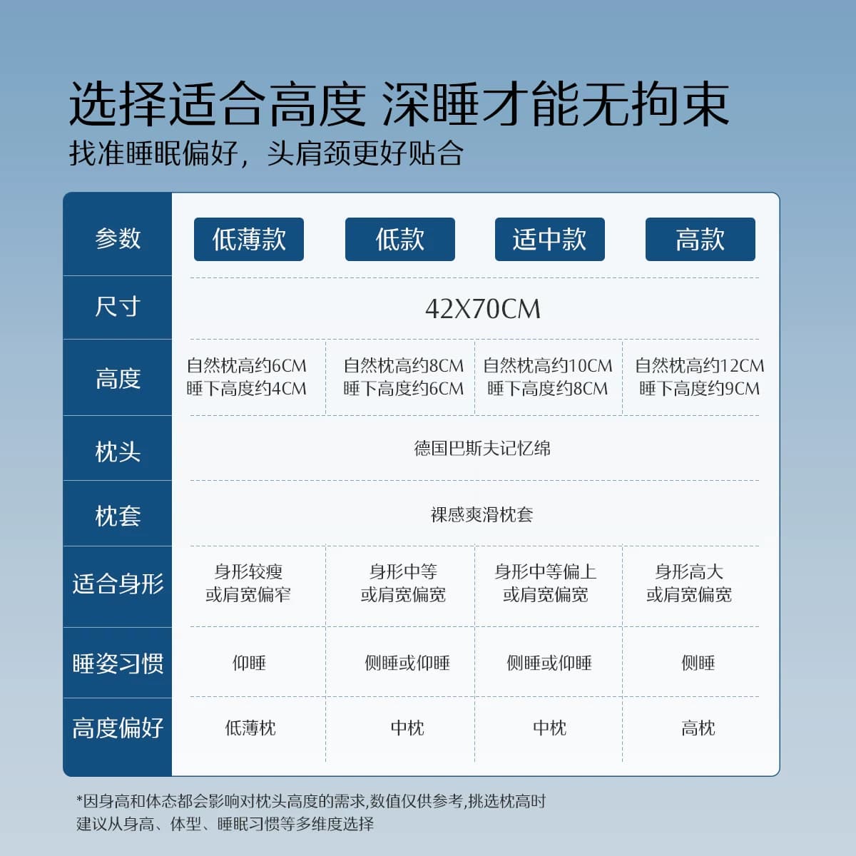 水星家纺记忆棉枕头护颈椎侧睡枕芯学生宿舍成人专用礼物官方正品 - 缩略图5