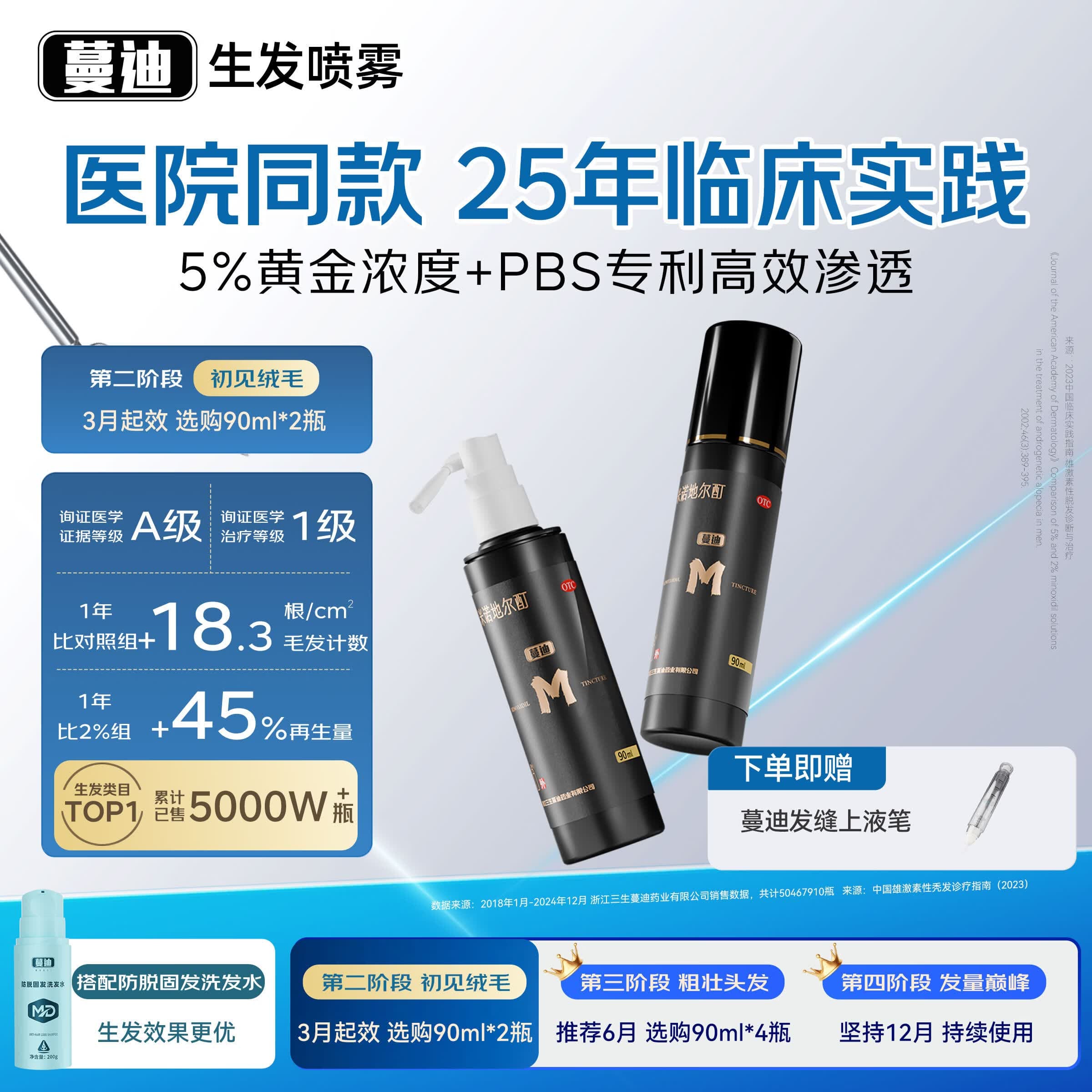 蔓迪生发喷雾5%米诺地尔酊90ml*2瓶男士专用治脱发育发斑秃原液搽剂曼迪京东自营米洛地尔生发剂 - 商品图1