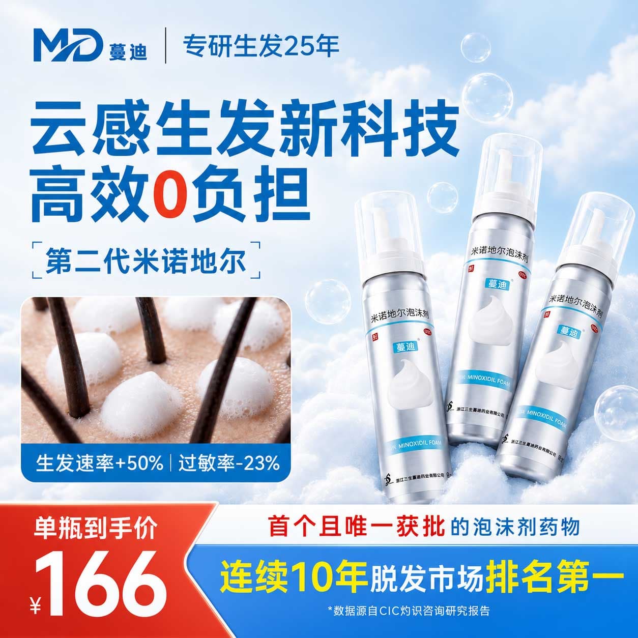 蔓迪【独家获批-二代米诺地尔】蔓迪5%生发泡沫剂60g*3男女专用治脱发防脱洗发水育发米洛酊搽剂 - 商品图1