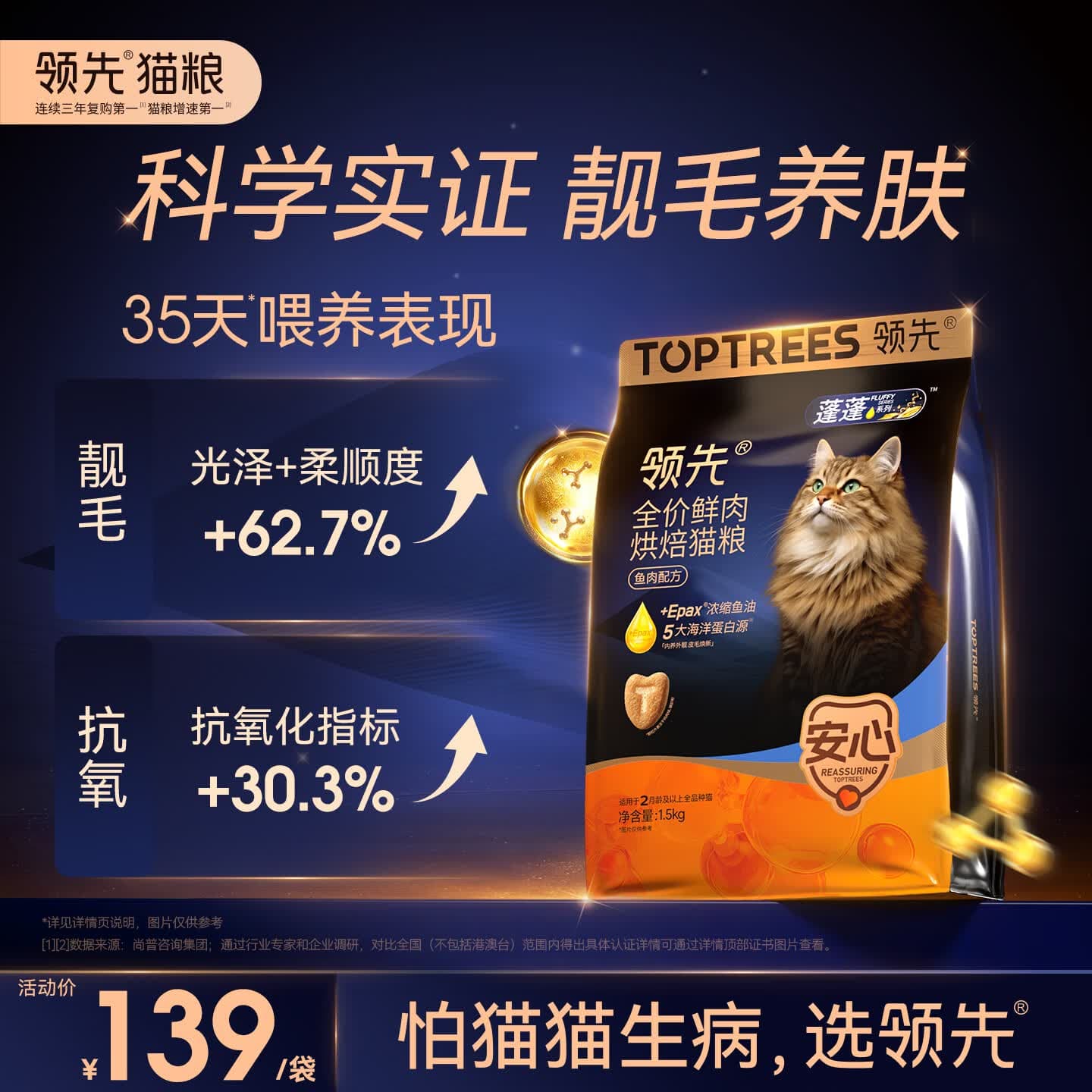 领先 蓬蓬全价鲜肉烘焙成猫猫粮 磷虾油美毛亮毛 鱼肉配方1.5kg - 商品图1